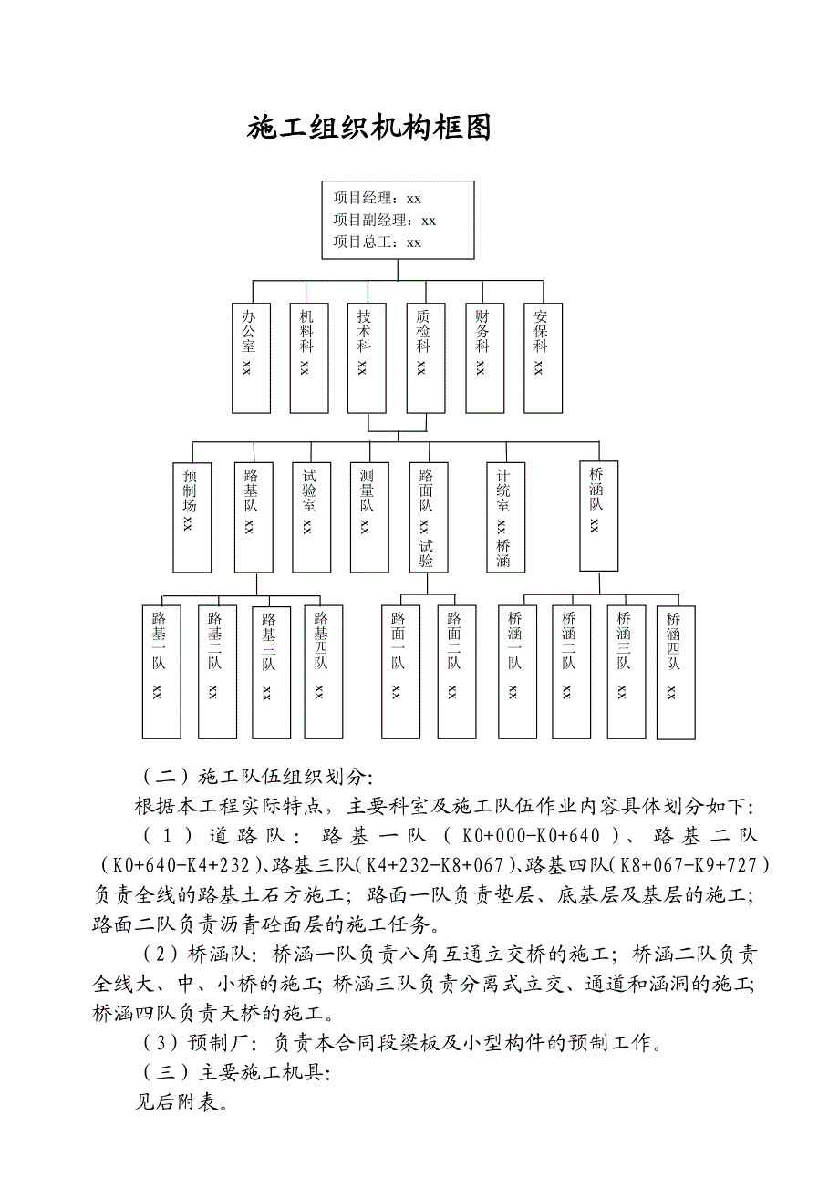 高速公路工程某段道路施工组织设计.doc_第3页