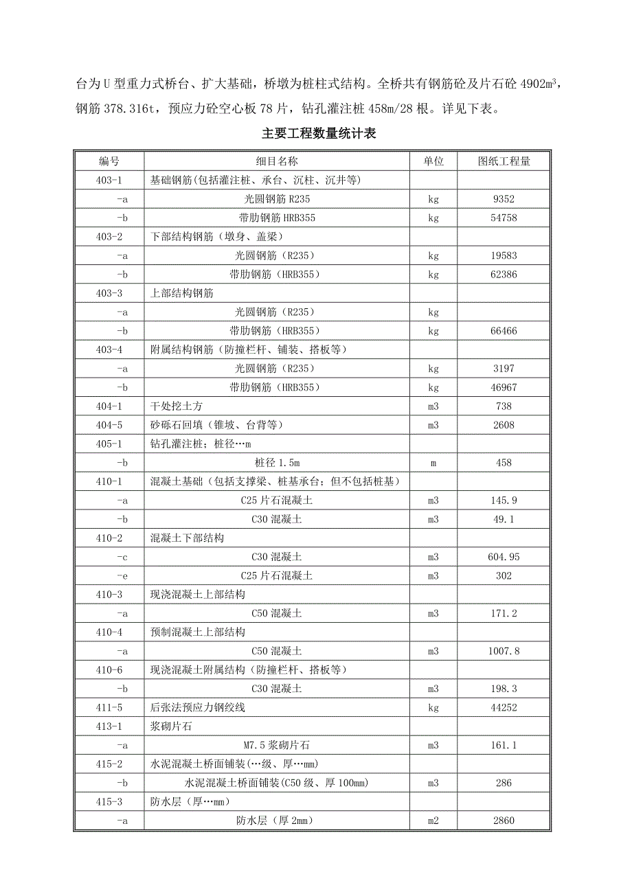 中小桥施工组织设计及方案和工艺.doc_第2页