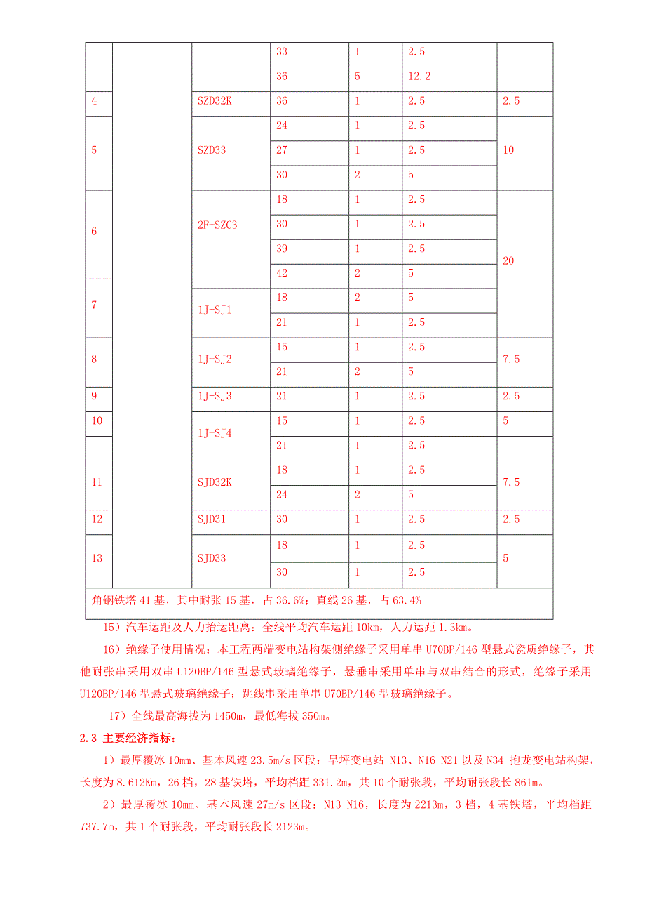 丰都三坝风电场110kV送出工程施工组织设计.doc_第3页