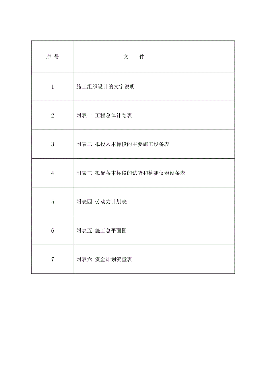 二级公路路面翻修工程施工组织设计#山东#路面铣刨.doc_第1页