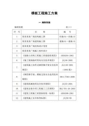 云塔广场工程模板工程施工方案.doc