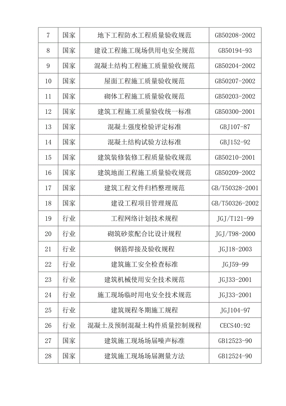 久长镇汽车货运站工程施工组织设计.doc_第3页