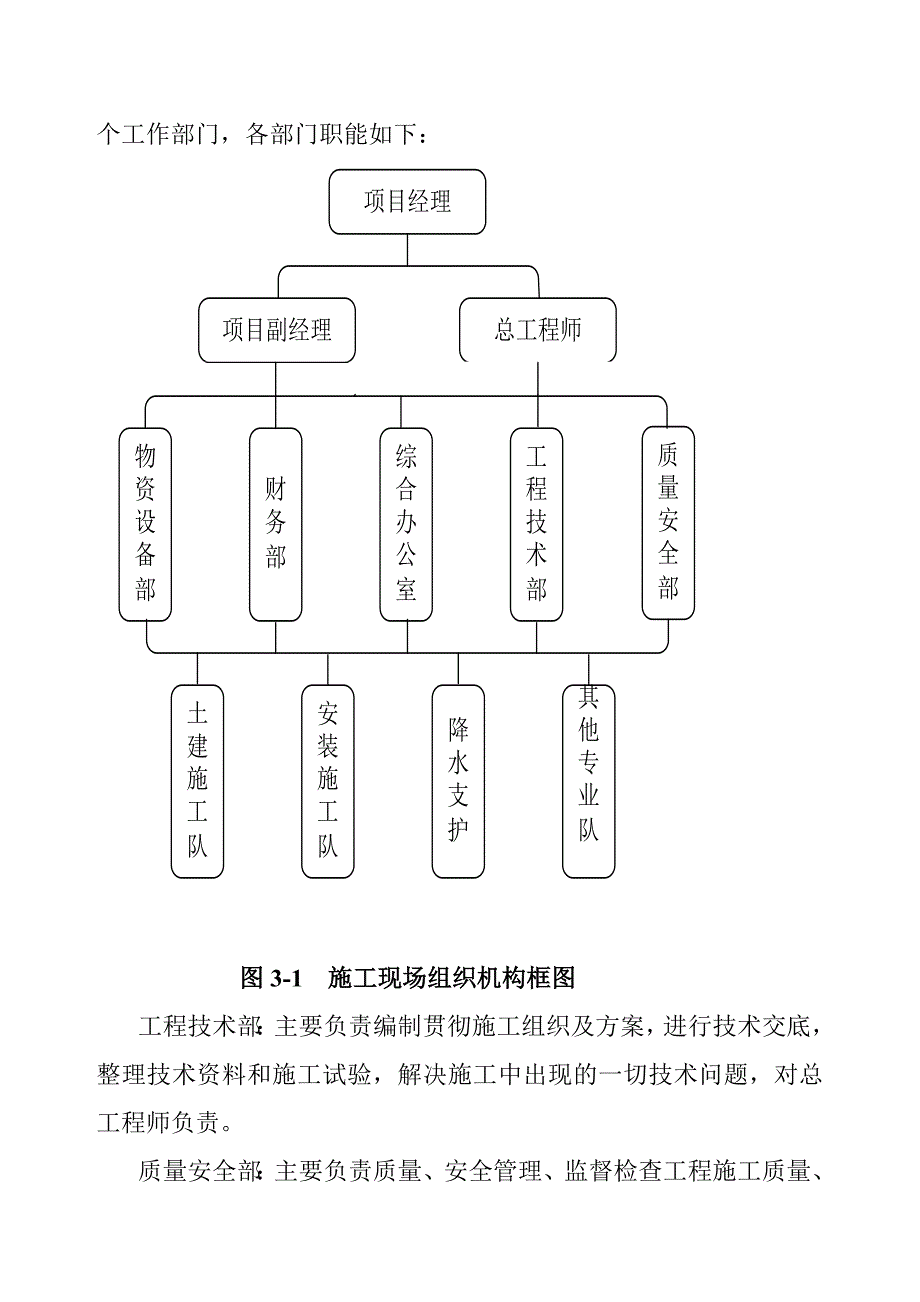 陕西某综合楼消防水池施工组织设计.doc_第2页