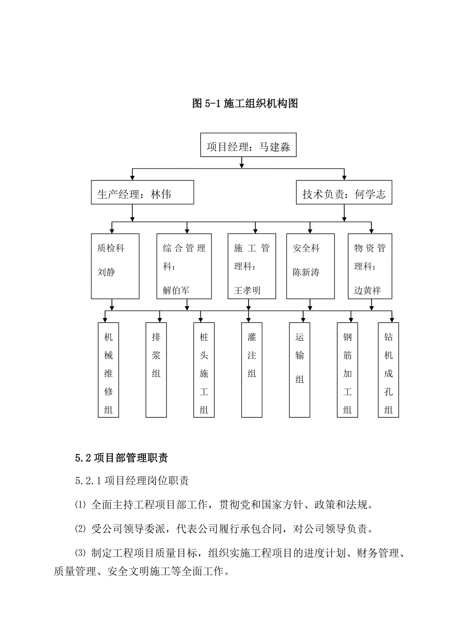 乌兰木伦广场—璀璨之星(B)座钻孔灌注桩试桩工程施工组织设计.doc_第3页