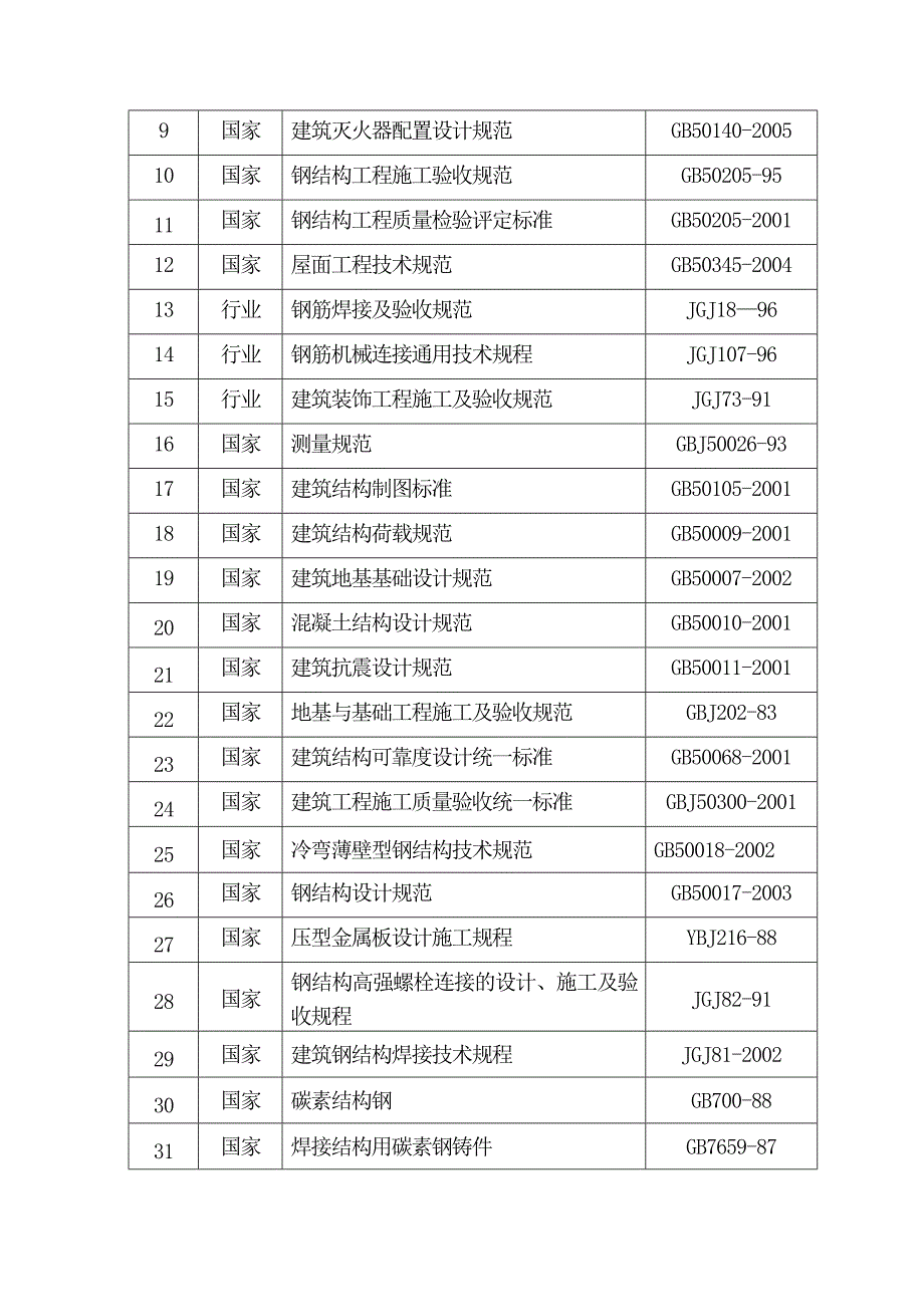 云内一期施工组织设计.doc_第2页