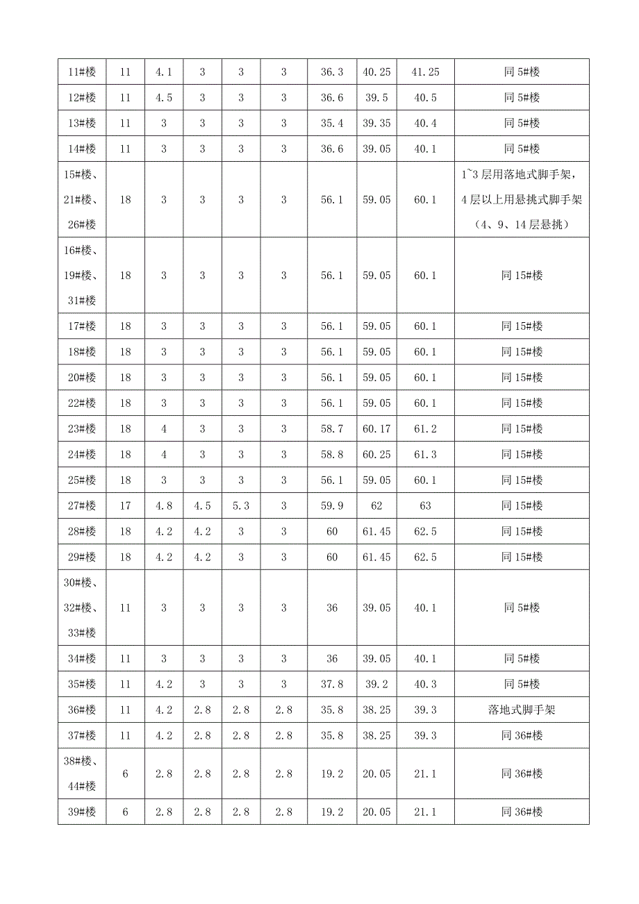 九江市中心城区保障性住房（莲花镇）项目外墙脚手架搭拆专项施工方案.doc_第3页