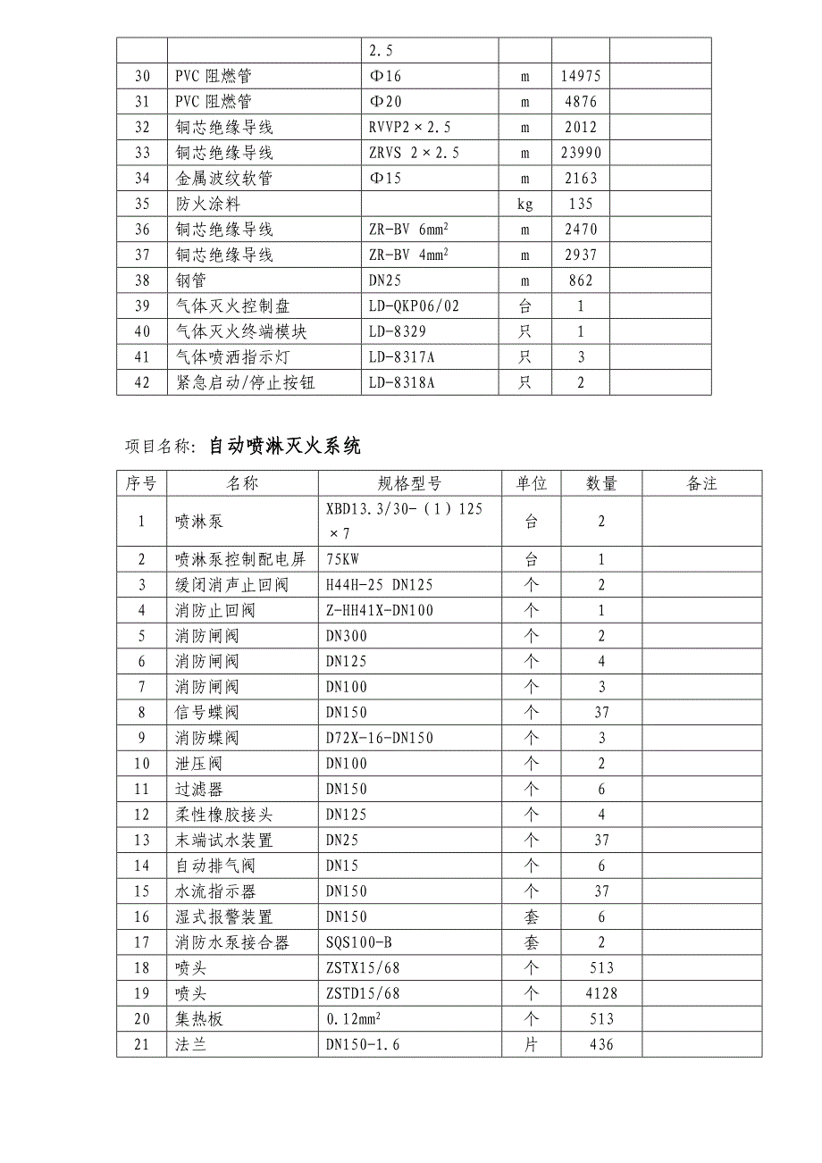 乐山时代广场（三期）工程消防工程施工组织设计.doc_第3页