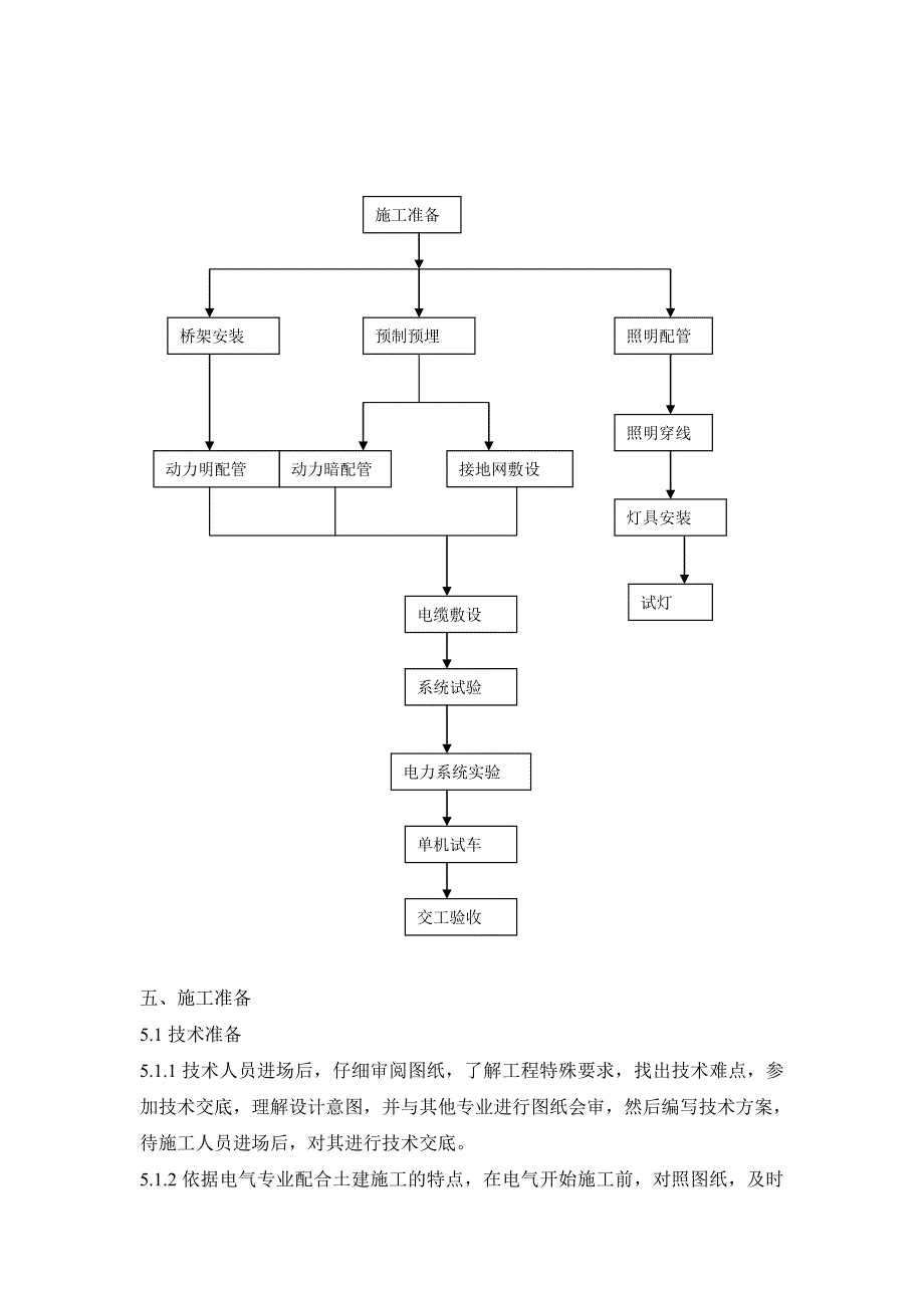 主框架电气施工方案.doc_第3页