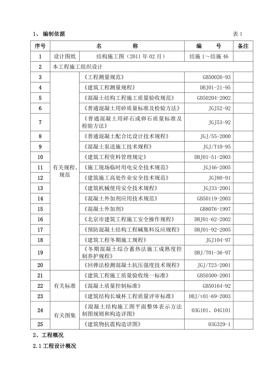 主体楼混凝土施工方案.doc_第1页