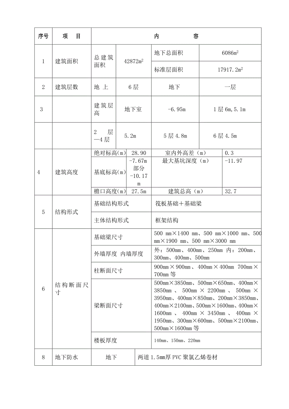 主体楼混凝土施工方案.doc_第2页