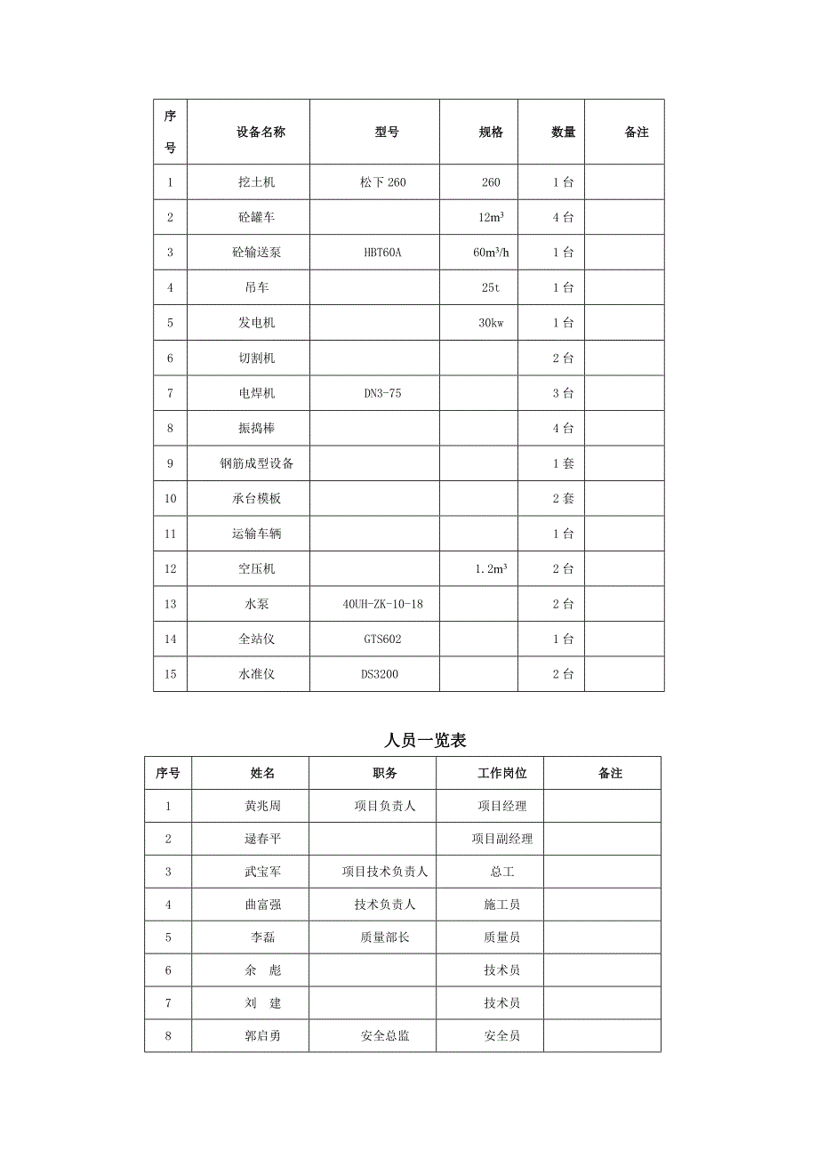 云娜高速公路桥梁承台施工方案(预应力混凝土T梁).doc_第3页