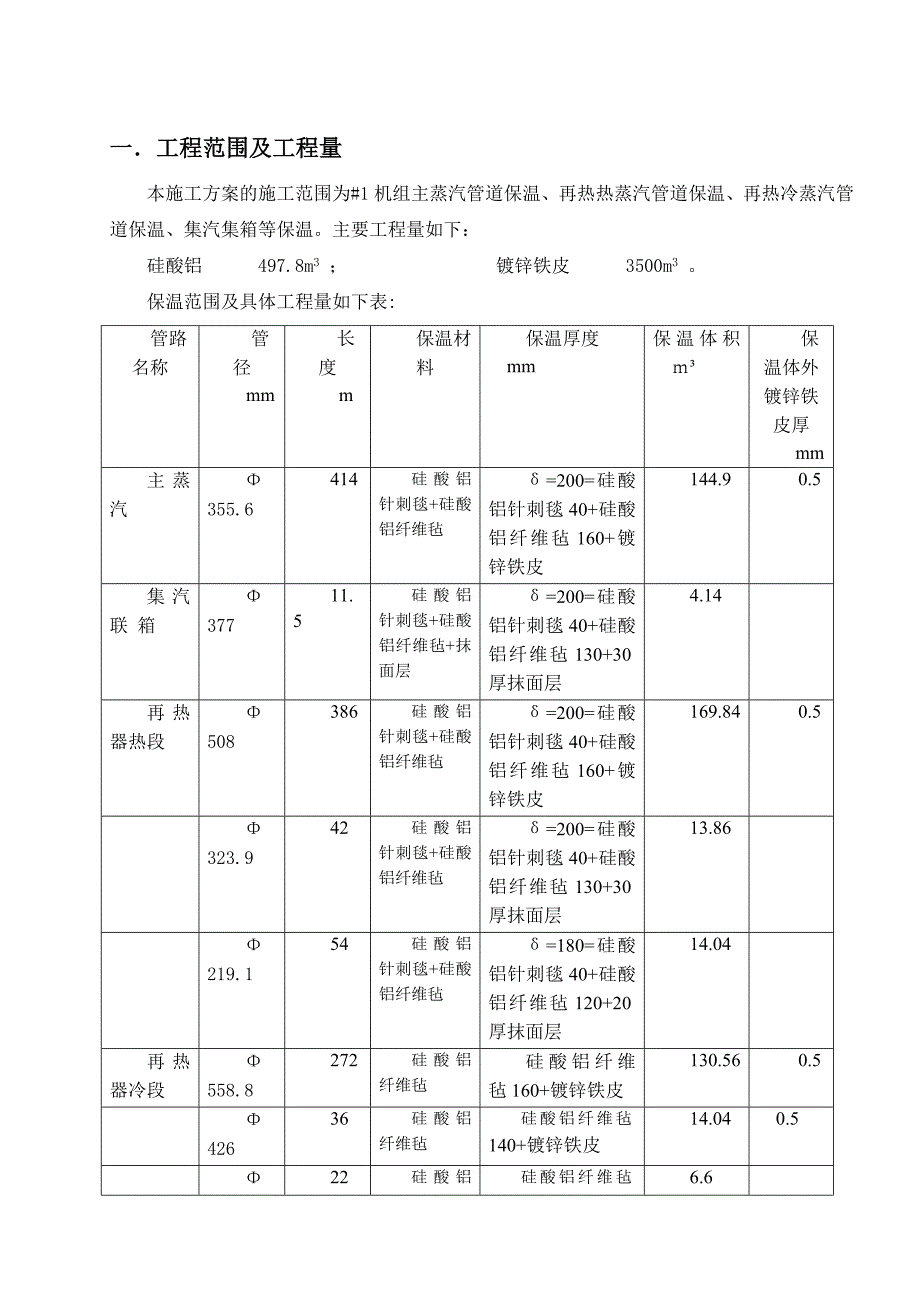 主汽及再热蒸汽管道保温施工方案.doc_第1页