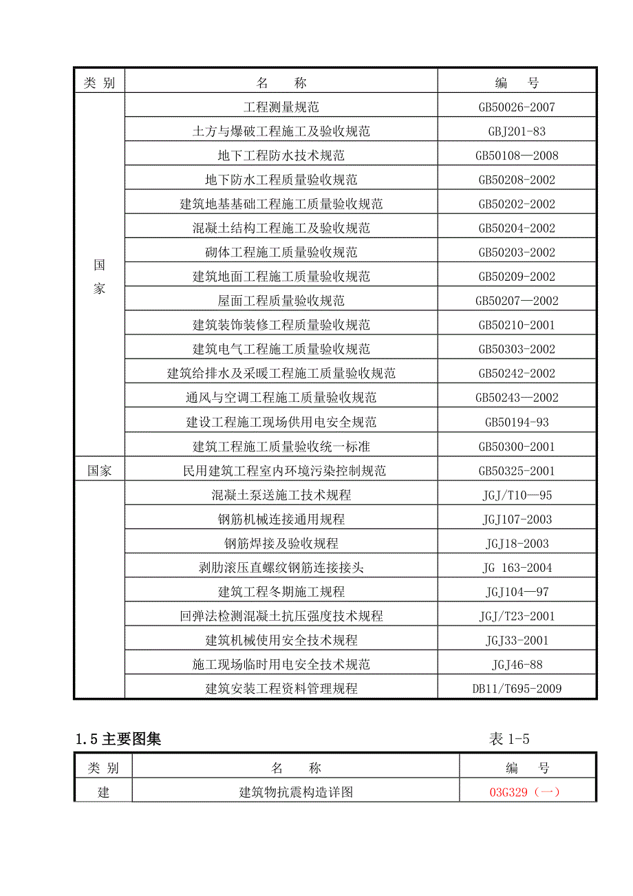 丰南区湖畔丽舍百合苑汇通路商业 9 区标段施工组织设计.doc_第2页