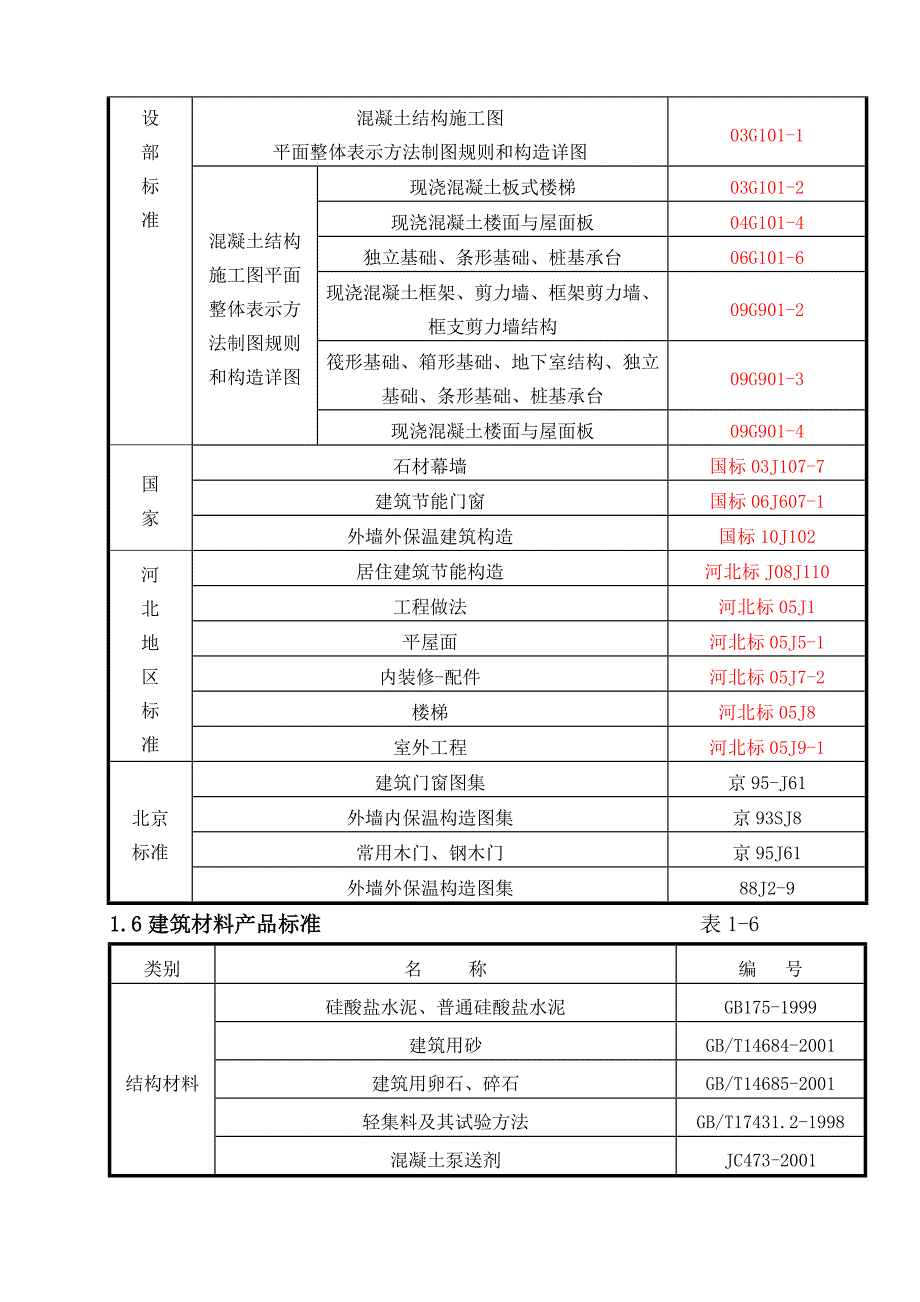 丰南区湖畔丽舍百合苑汇通路商业 9 区标段施工组织设计.doc_第3页