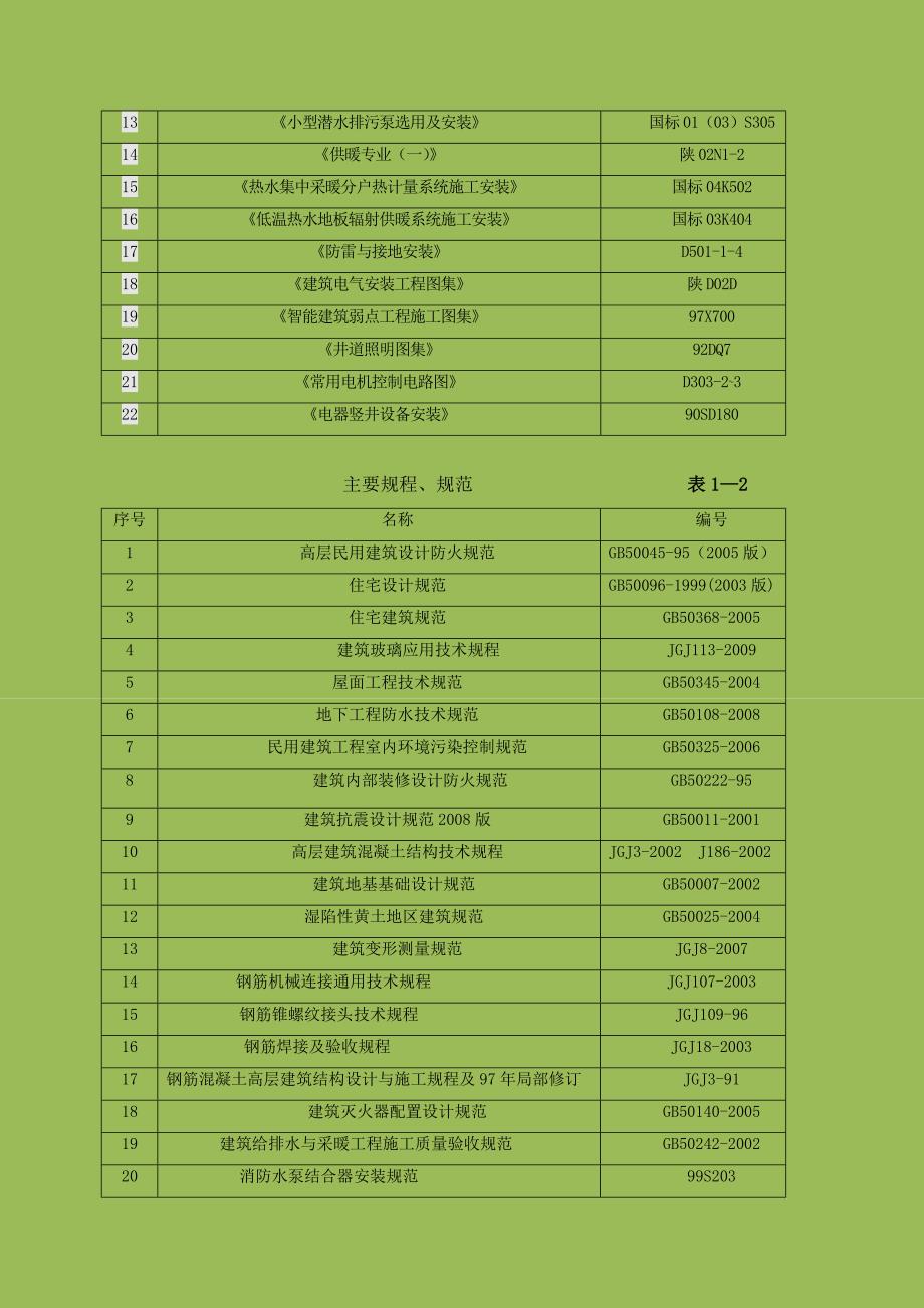 鞍山某高层(26层)住宅施工组织设计.doc_第2页