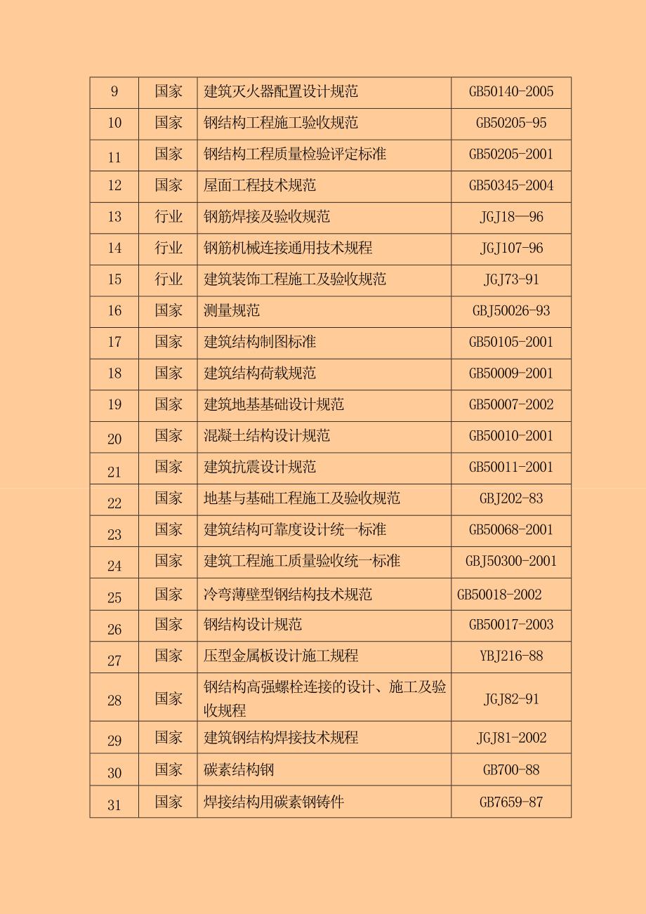 云内动力整体搬迁技改项目厂房建设一期施工组织设计.doc_第2页