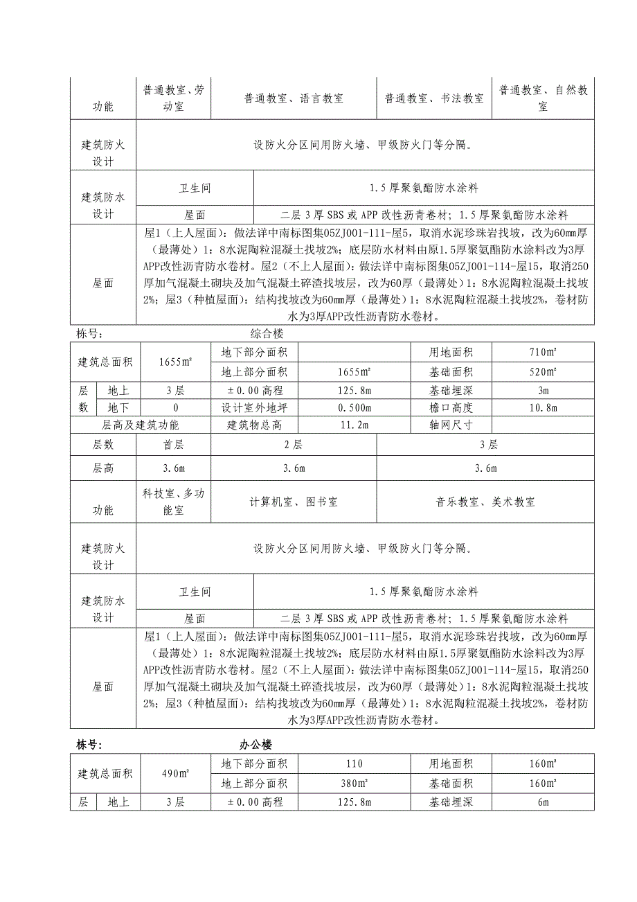 井架落地式卸料平台专项施工方案.doc_第2页