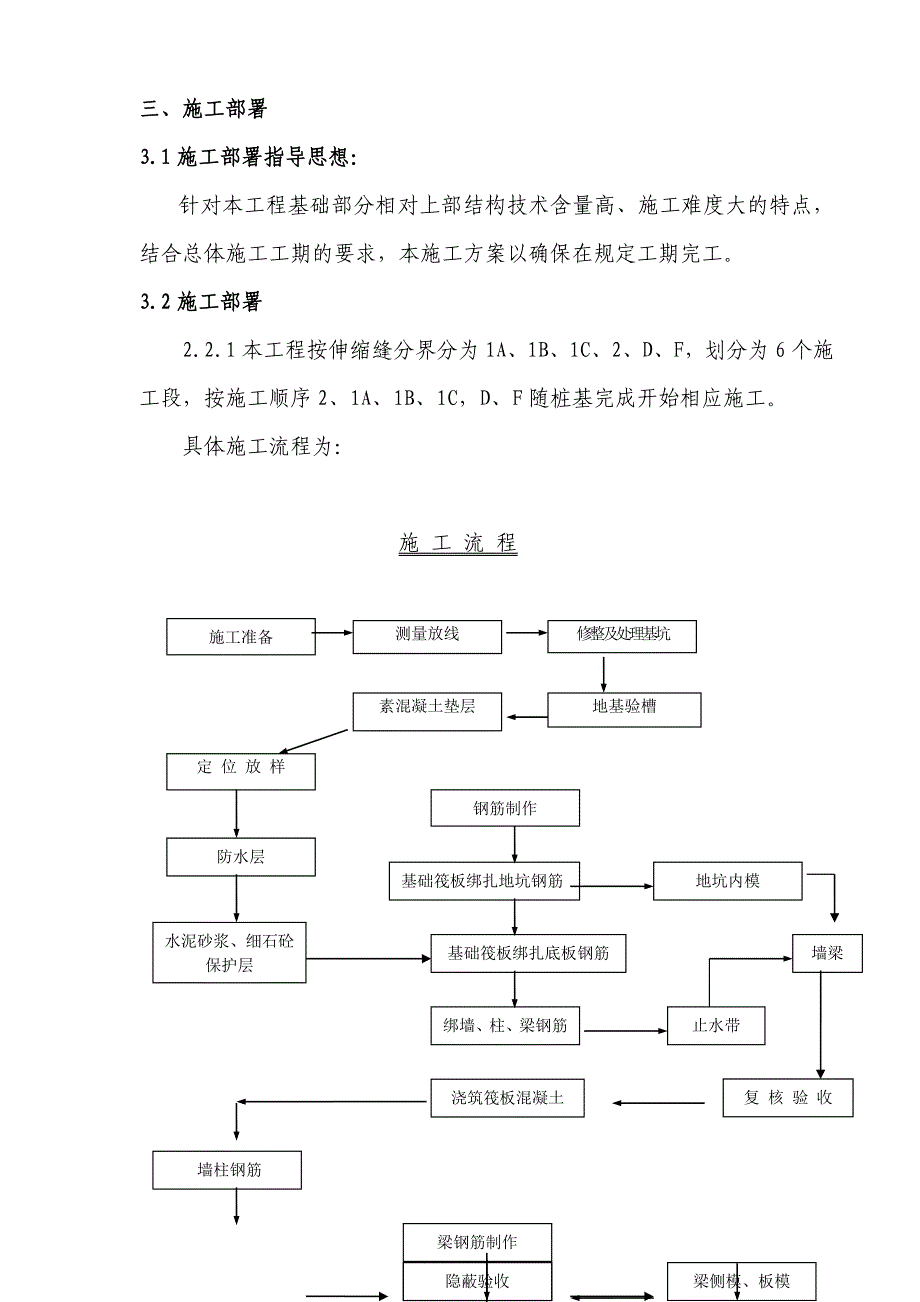 住宅楼基础工程施工方案#陕西#剪力墙结构#筏板基础.doc_第3页