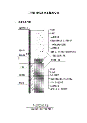 住宅楼外墙保温施工技术交底4.doc