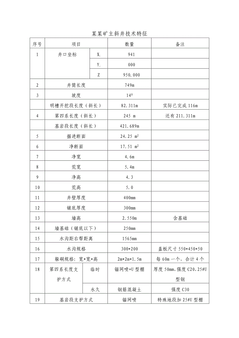 伊犁四矿主斜井施工组织设计.doc_第2页