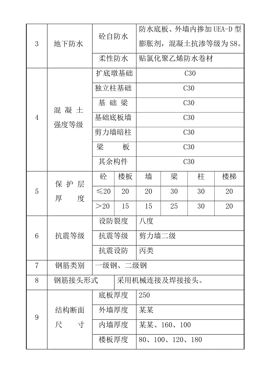 住宅小区高层商住楼楼施工组织设计剪力墙结构.doc_第3页