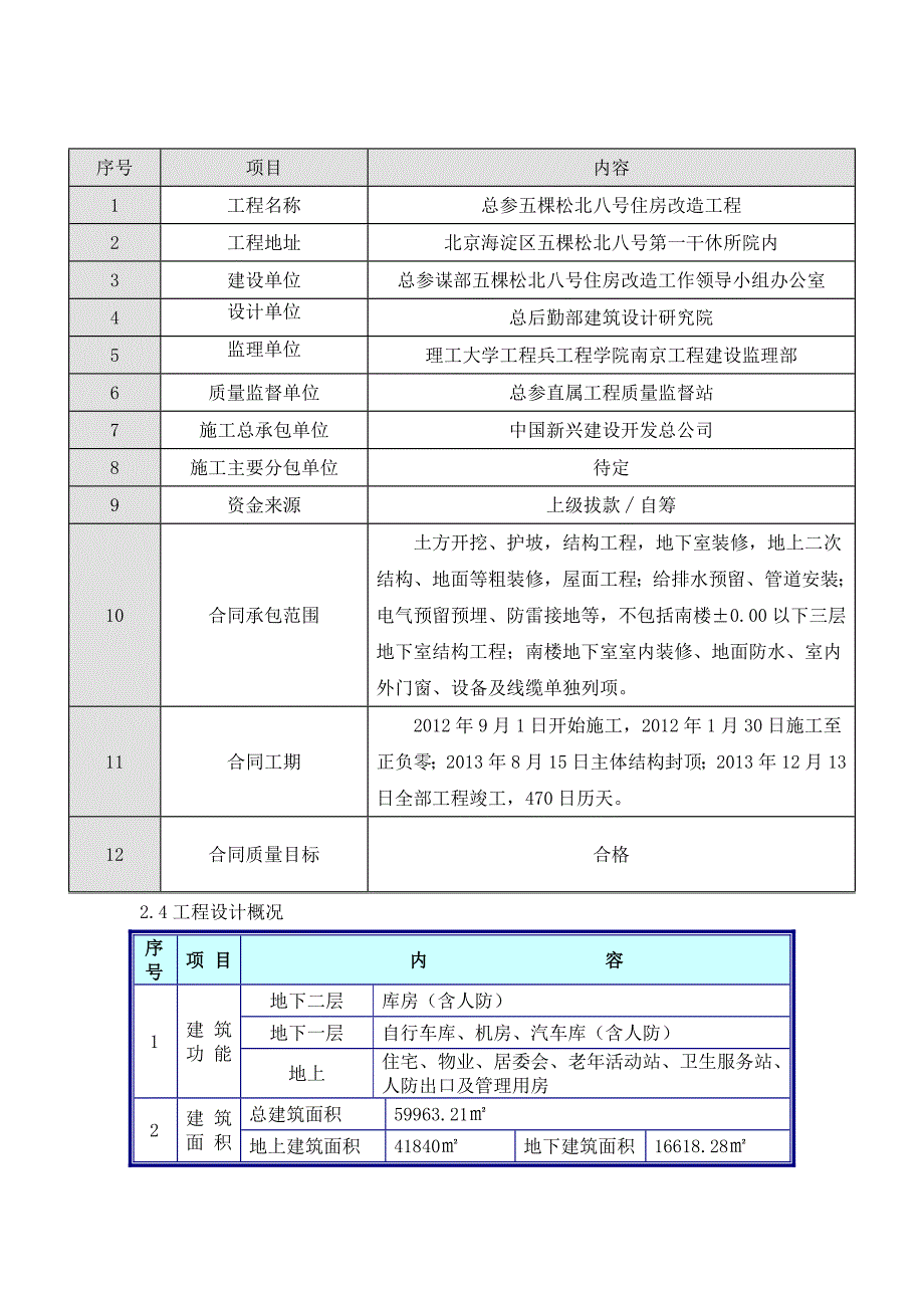 五棵松地下模板施工方案(软模).doc_第2页