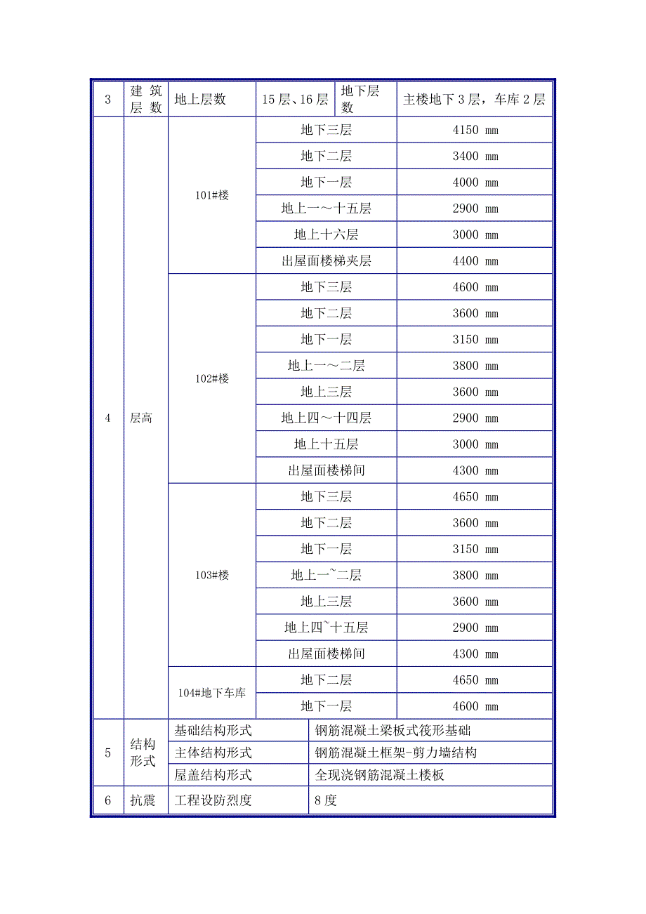 五棵松地下模板施工方案(软模).doc_第3页