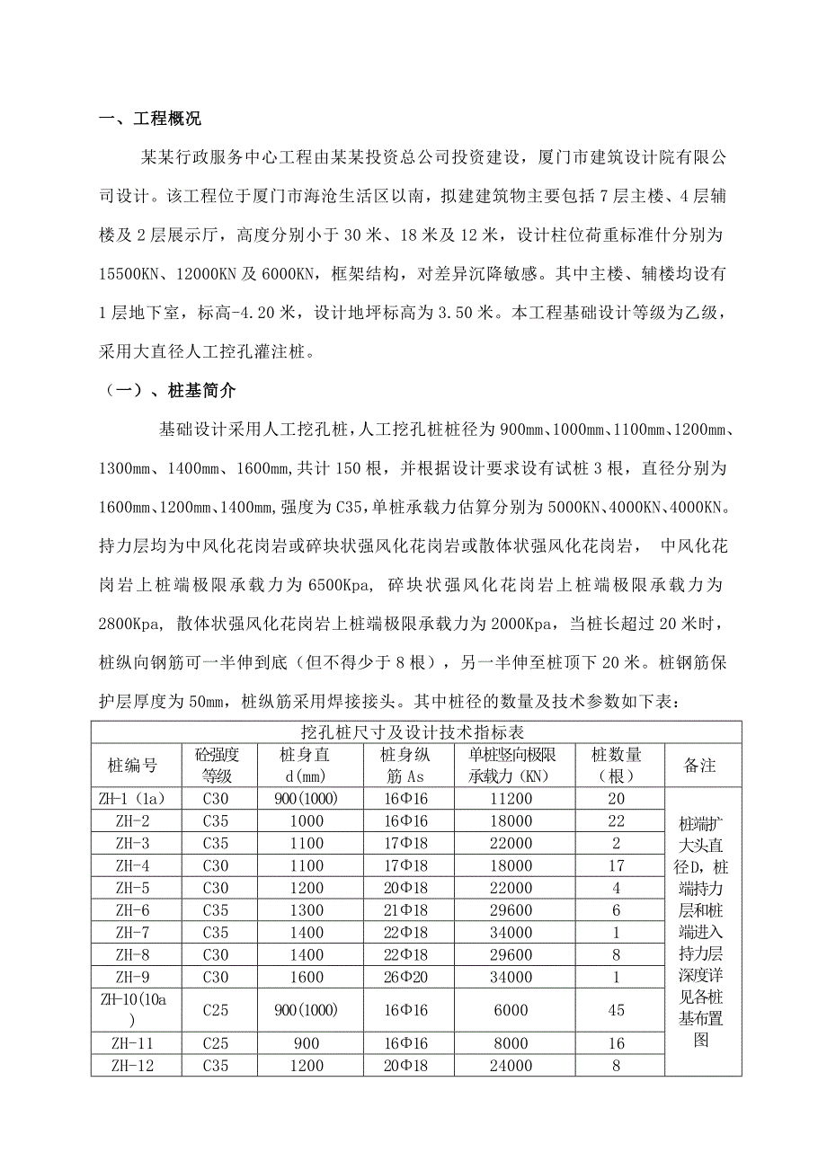 人工挖孔桩施工方案(doc).doc_第1页