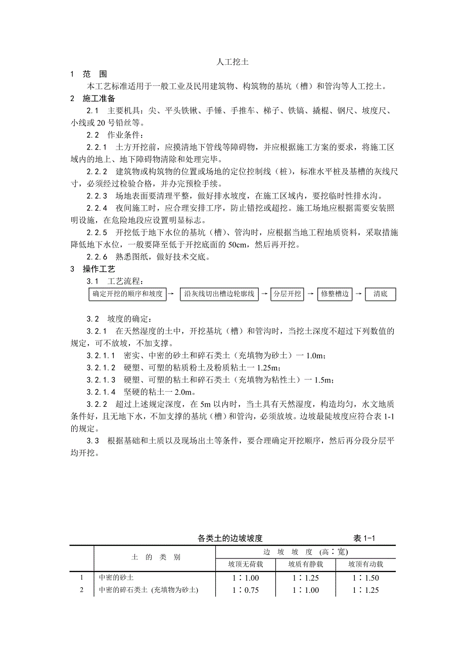 人工挖土施工工艺.doc_第1页