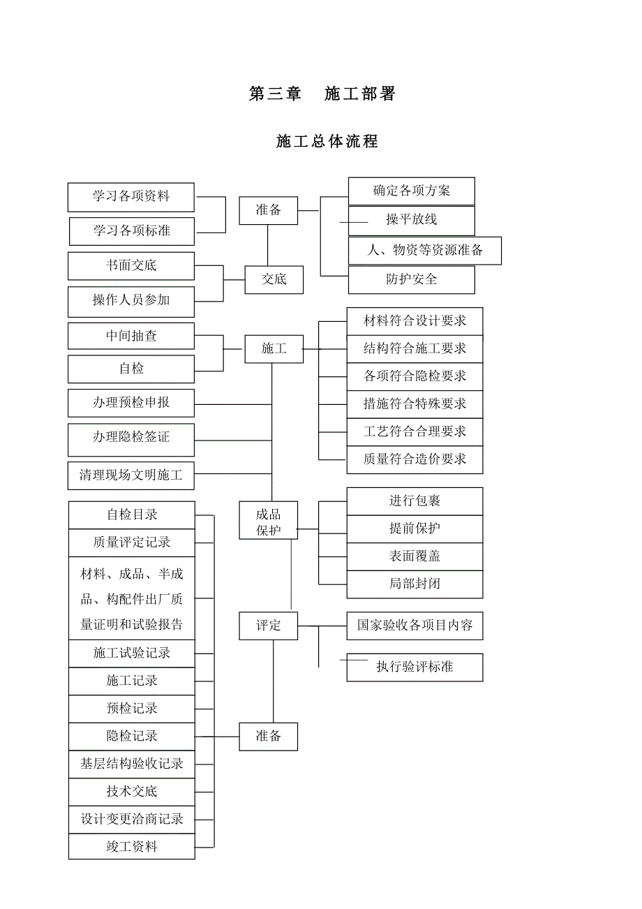 住宅楼幕墙施工方案.doc_第3页