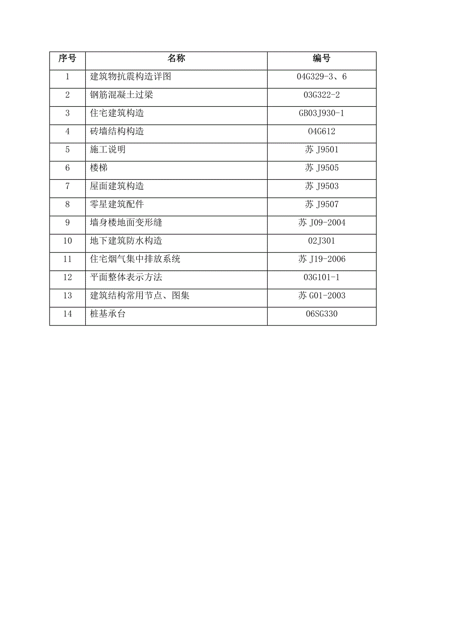 佳兆业城市广场一期施工组织设计.doc_第3页