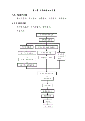 体育馆建筑设备安装施工方案#喷淋系统#给排水系统#消防系统.doc