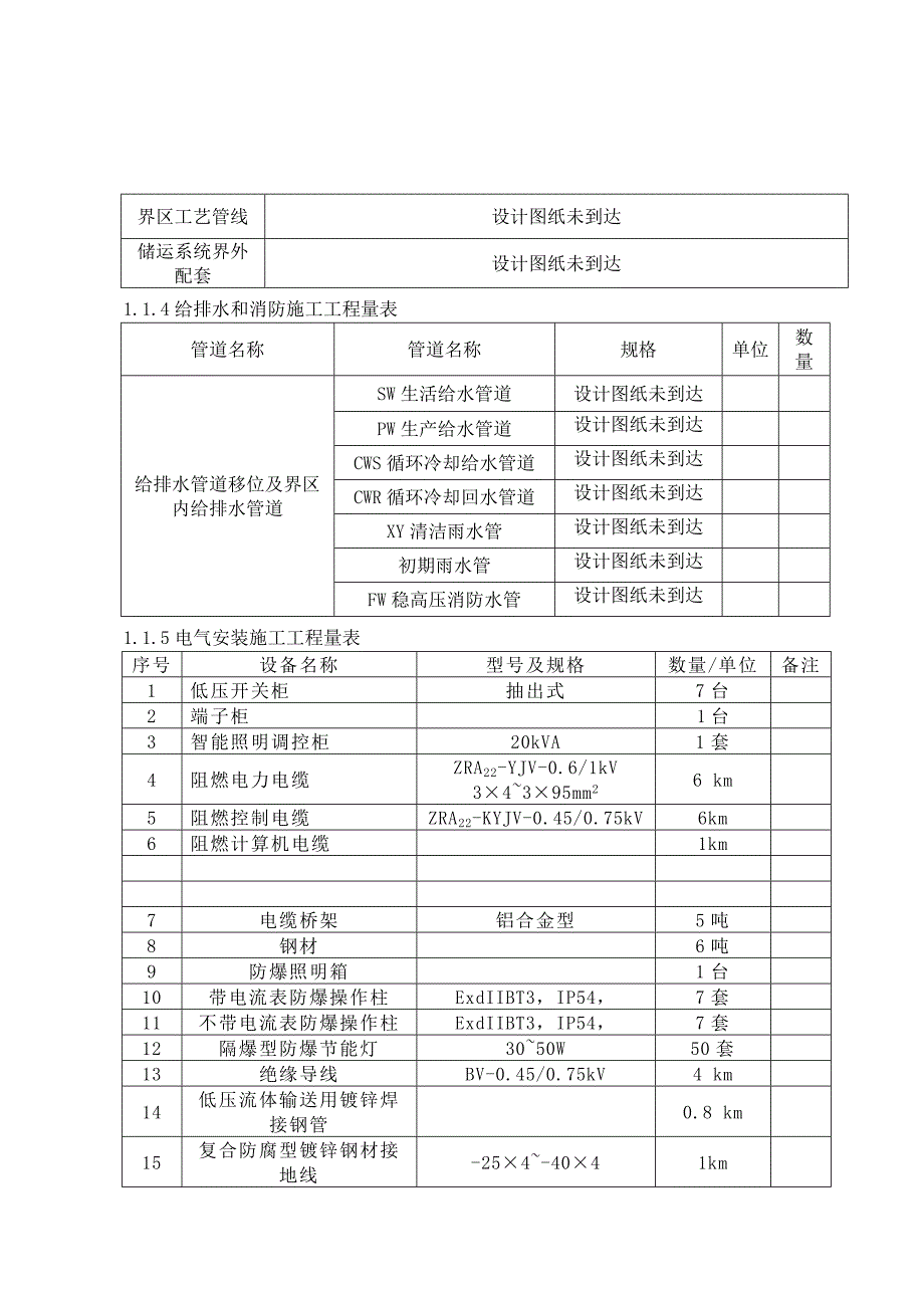 催化烟气脱硫脱硝施工组织设计.doc_第2页