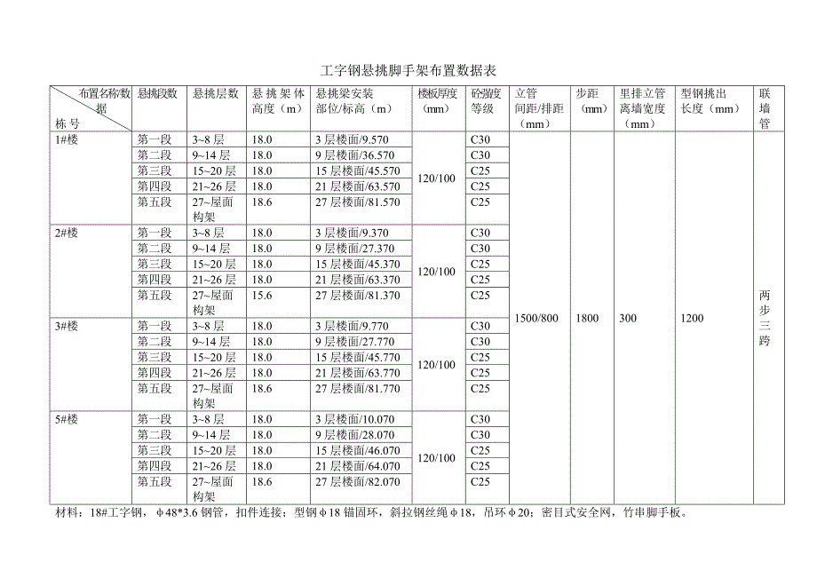 住宅楼工字钢悬挑脚手架专项施工方案#广西#脚手架搭设图#脚手架计算书.doc_第2页