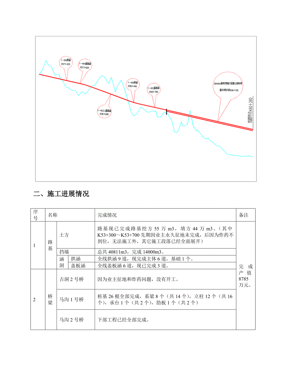 保阜项目施工组织设计.doc_第2页