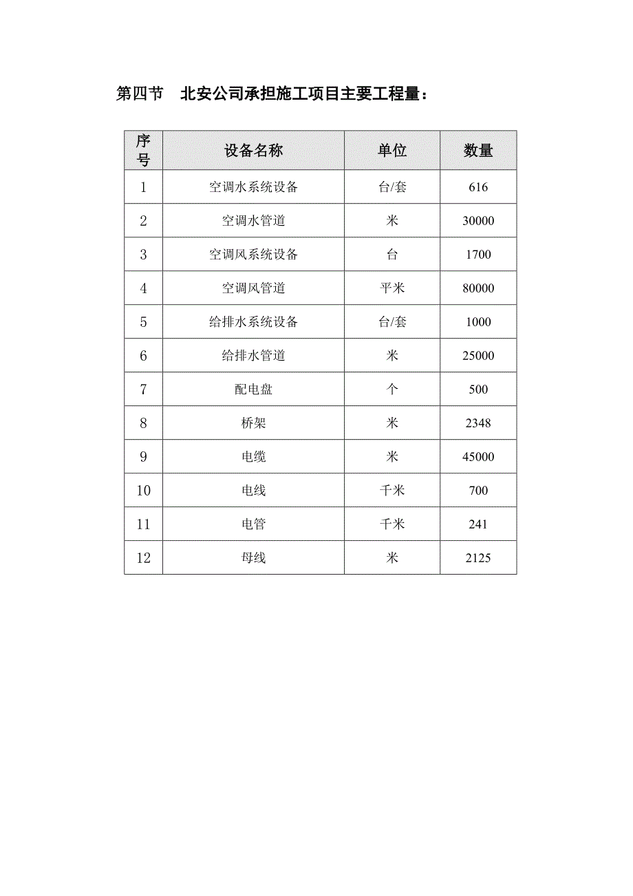 信远大厦机电安装工程施工组织设计.doc_第3页