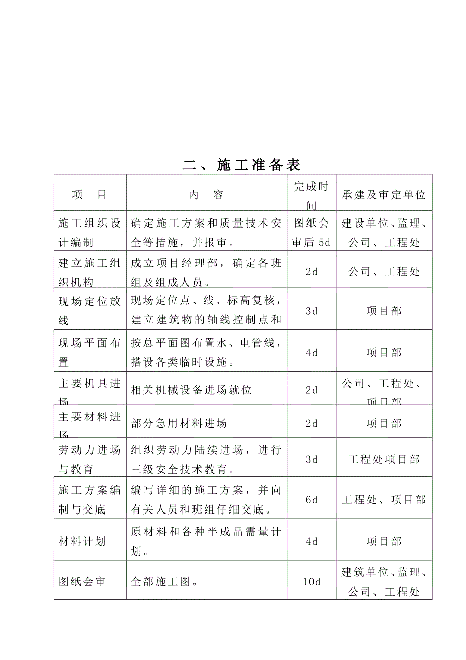 余杭区星桥街道万乐社区综合活动中心施工组织设计.doc_第3页