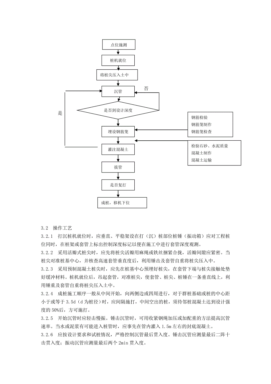 住宅楼沉管灌注桩施工工艺.doc_第2页