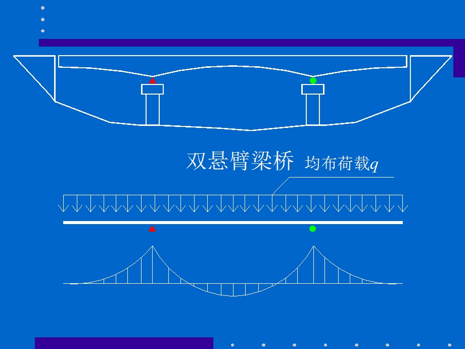 【交通运输】第二篇 混凝土梁桥第四章 悬臂梁桥的设计与计算.ppt_第3页