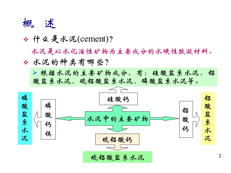 硅酸盐水泥.ppt.ppt_第2页