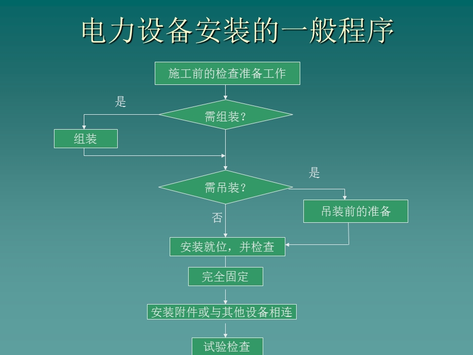 电力设备的基本知识与安装电力工程管理与实务.ppt_第3页