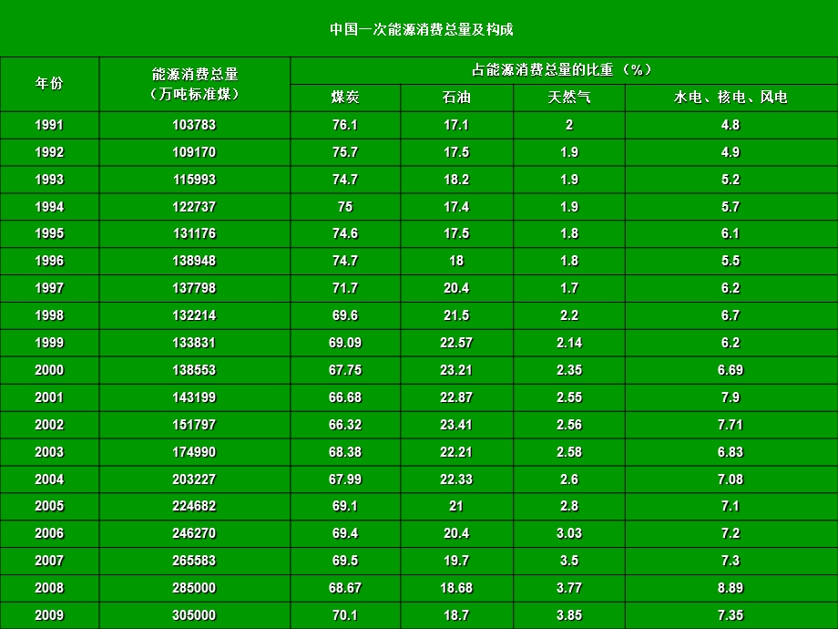 环境保护课件 如何防治大气污染 环境污染 大气污染与防治.ppt_第1页