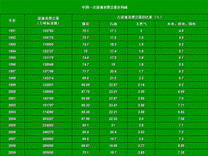 环境保护课件 如何防治大气污染 环境污染 大气污染与防治.ppt