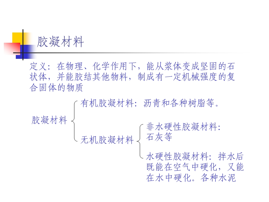 硅酸盐水泥孰料组成及其水化 混凝土.ppt_第3页