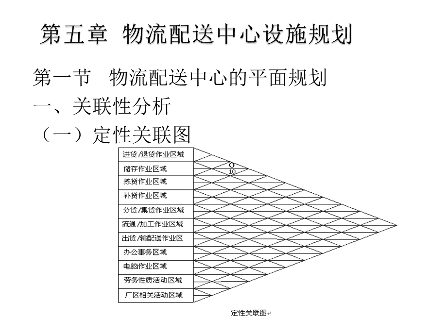 物流配送中心设施规划.ppt_第1页