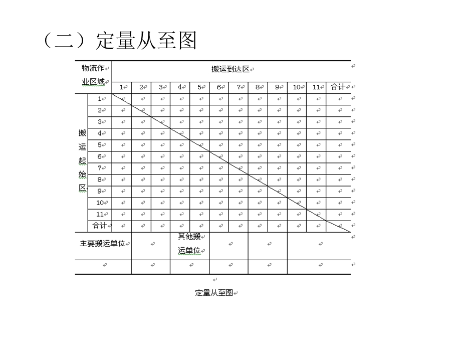 物流配送中心设施规划.ppt_第2页