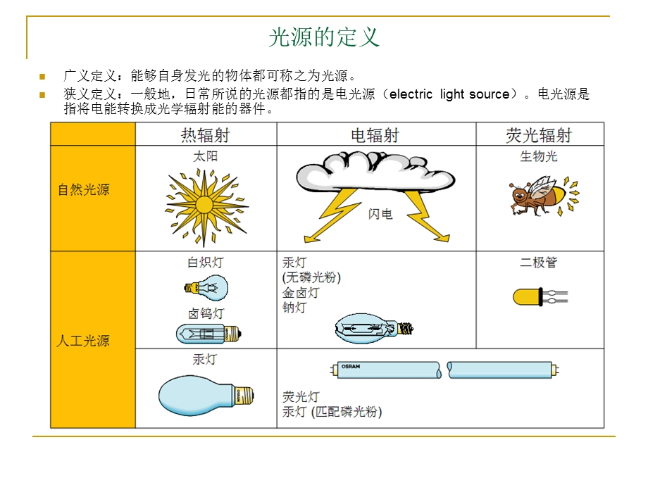 灯具灯光设计知识大全.ppt_第2页