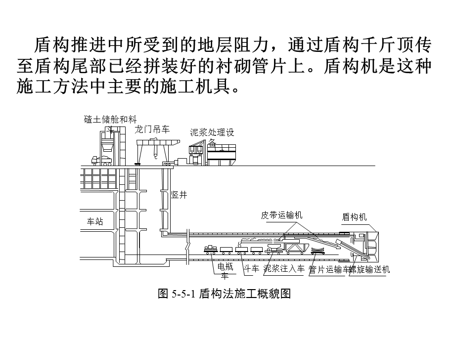 盾构隧道施工原理及方法讲课.ppt_第3页