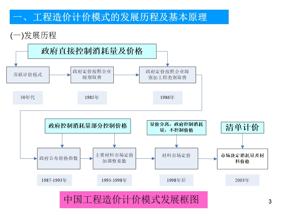 《建设工程工程量清单计价规范》分析报告.ppt_第3页