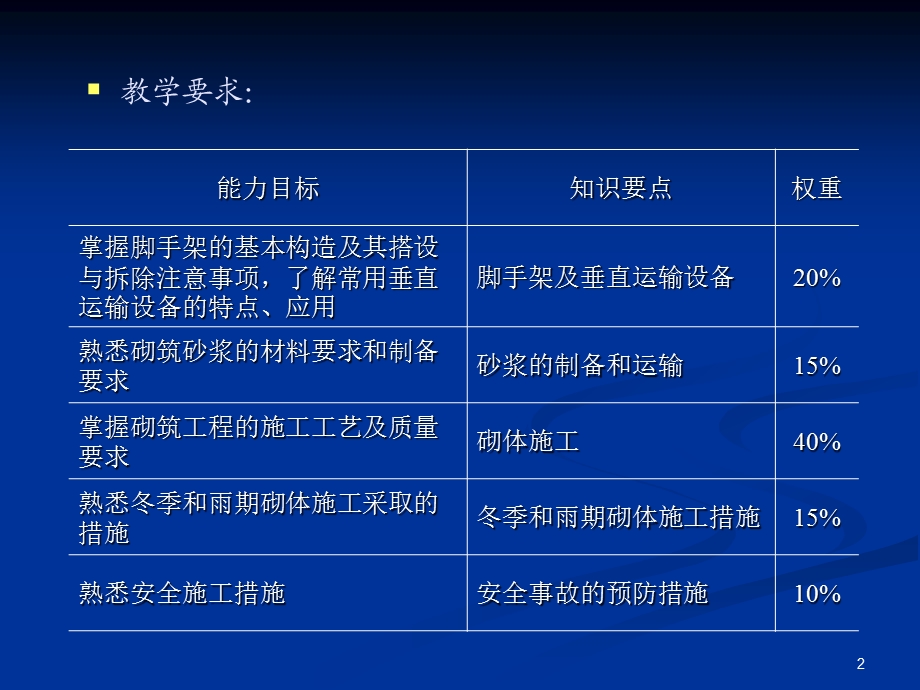 砌筑工程.ppt_第2页